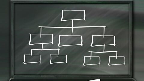 Unbeschriftetes Organigramm, mit Kreide auf eine Tafel geschrieben.